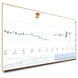 Live Data Visualisation